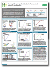 Drug-Target-Complex Specific Antibodies for Pharmacokinetic Analysis of Biotherapeutics