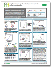 Poster: Drug-Target-Complex Specific Antibodies for Pharmacokinetic Analysis of Biotherapeutics