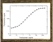 Trastuzumab AbD18141
