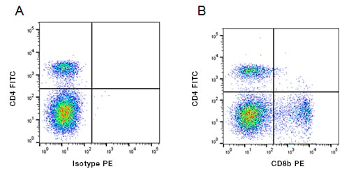 Fig. 1. Staining of bovine peripheral blood T lymphocytes using direct and indirect staining