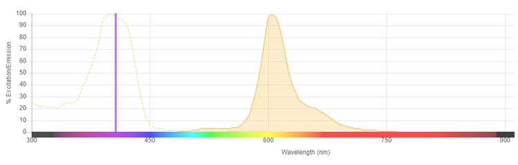 StarBright Violet 610 Dye | Bio-Rad