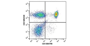 CD4 antibody |RPA-T4 