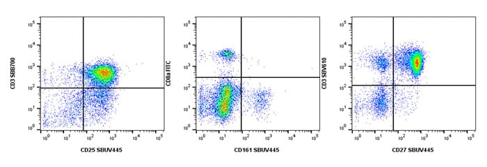 Fig. 5. Performance of SBUV445. Human peripheral blood was stained with various SBUV445 labeled antibodies and counterstained with a variety of StarBright Violet Dyes, StarBright Blue Dyes, or FITC labeled antibodies. Staining was performed in PBS containing 1% BSA with the addition of Fc block.