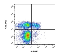 Cells stimulated with Cell Stimulation Reagent containing Brefeldin A (BUF077A) for 5 hours were stained with Alexa Fluor 700 conjugated Mouse anti Human CD3 (MCA463A700) and FITC conjugated Mouse anti Human IL-2 (MCA1553F). 