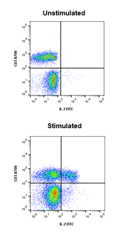 Fig.1. Use of a positive control. Fig.1. Use of a positive control.