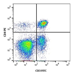RPE conjugated Rat anti Dog CD4 (MCA1038PE) and Mouse anti Dog CD3 (MCA1774GA) labeled with Goat anti Mouse Dylight FITC (STAR117F). All experiments performed on red cell lysed canine blood gated lymphoid cells in the presence of 10% dog serum. Data acquired on the ZE5 Cell Analyzer.