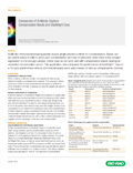 Comparison of Antibody-Capture Compensation Beads and StarBright Dyes