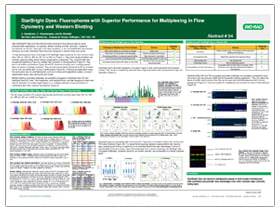 StarBright Dyes; Fluorophores with superior performance for multiplexing in Flow Cytometry and Western Blotting.