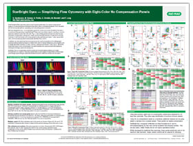 StarBright Dyes – Simplifying Flow Cytometry with Eight Color No Compensation Panels