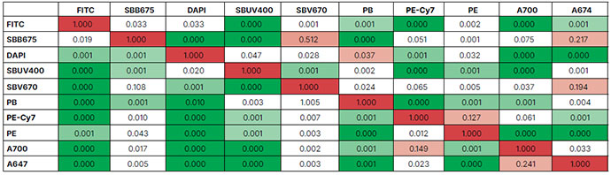 Supplementary Table 1. Spillover matrix.