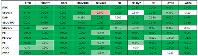 Supplementary Table 2. Spreading matrix.