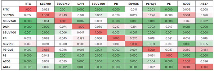 Supplementary Table 1. Spillover matrix.