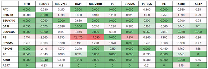 Supplementary Table 2. Spreading matrix.