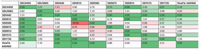 Suppl. Table 4. Spectral cytometer spreading matrix.