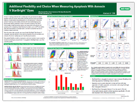 Additional Flexibility and Choice When Measuring Apoptosis with Annexin V StarBright Dyes Additional Flexibility and Choice When Measuring Apoptosis with Annexin V StarBright Dyes
