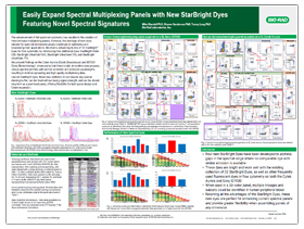 Easily Expand Spectral Multiplexing Panels with New StarBright Dyes Featuring Novel Spectral Signatures Easily Expand Spectral Multiplexing Panels with New StarBright Dyes Featuring Novel Spectral Signatures