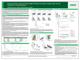 Enhancing Research Output by Combining High Event Rate, Fast Sample Transition Speed, and High-Parameter Flow Cytometry Analysis Enhancing Research Output by Combining High Event Rate, Fast Sample Transition Speed, and High-Parameter Flow Cytometry Analysis
