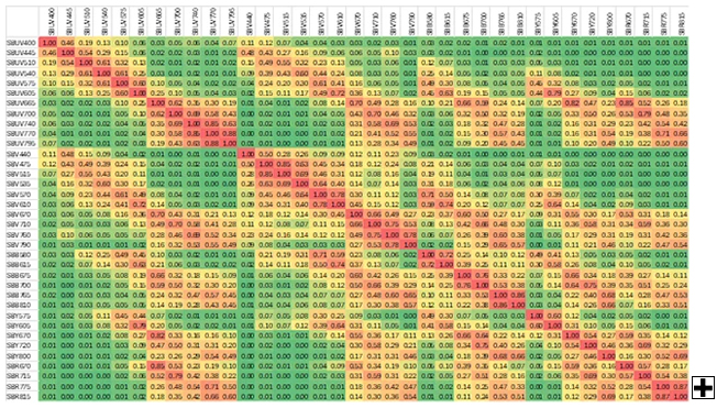 Fig. 3. Similarity scores of all StarBright Dyes. Similarity scores were generated on a 5-L Cytek Aurora