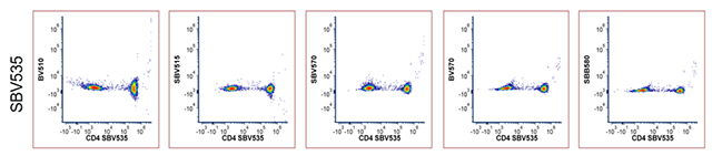 Fig. 11. Spreading of Spectral StarBright Violet Dyes. Fig. 11. Spreading of Spectral StarBright Violet Dyes.