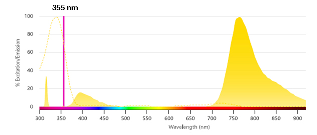 StarBright UltraViolet 770 Dye (ex 340/em 765)