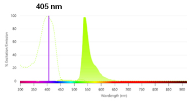 StarBright Violet 535 Dye (ex 401/em 540) 