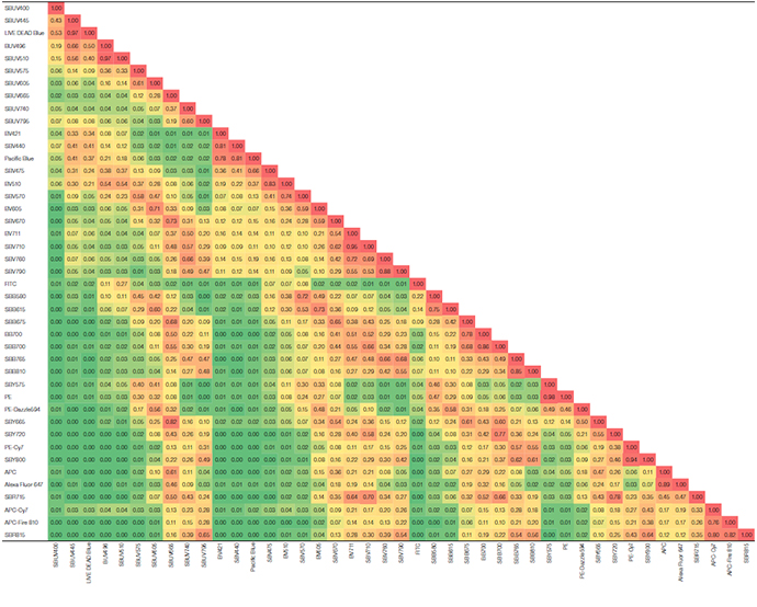 Suppl. Table 1. Complexity matrix.