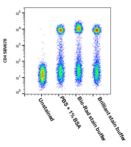 Fig. 2. StarBright Dyes retain their performance in common buffers.