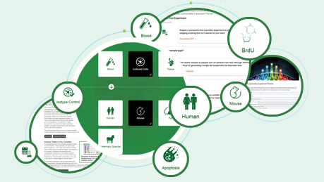 Flow Cytometry Design Tool Flow Cytometry Design Tool