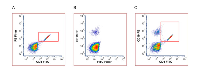 Fig. 3. Analysis without compensation. 