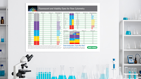 Fluorophores and Viability Dyes for Flow Cytometry Fluorophores and Viability Dyes for Flow Cytometry