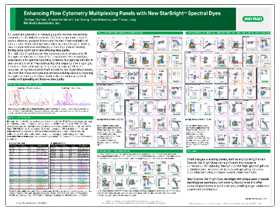 Enhancing Flow Cytometry Multiplexing Panels with New StarBright Spectral Dyes