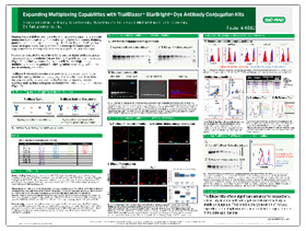 Expand Multiplexing Capabilities with TrailBlazer StarBright Dye Antibody Conjugation Kits