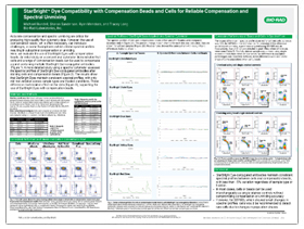 StarBright Dye Compatibility with Compensation Beads and Cells for Reliable Compensation and Spectral Unmixing