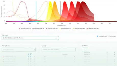 Fluorescence Spectraviewer Fluorescence Spectraviewer