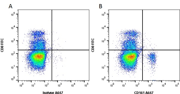 Anti Mouse CD161 / NK1.1 Antibody, clone PK136 | Bio-Rad Antibodies ...