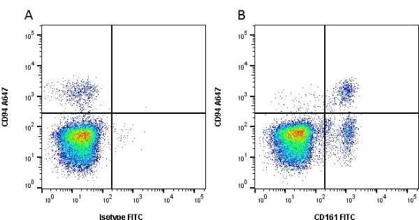 Anti Mouse CD161 / NK1.1 Antibody, clone PK136 | Bio-Rad Antibodies ...